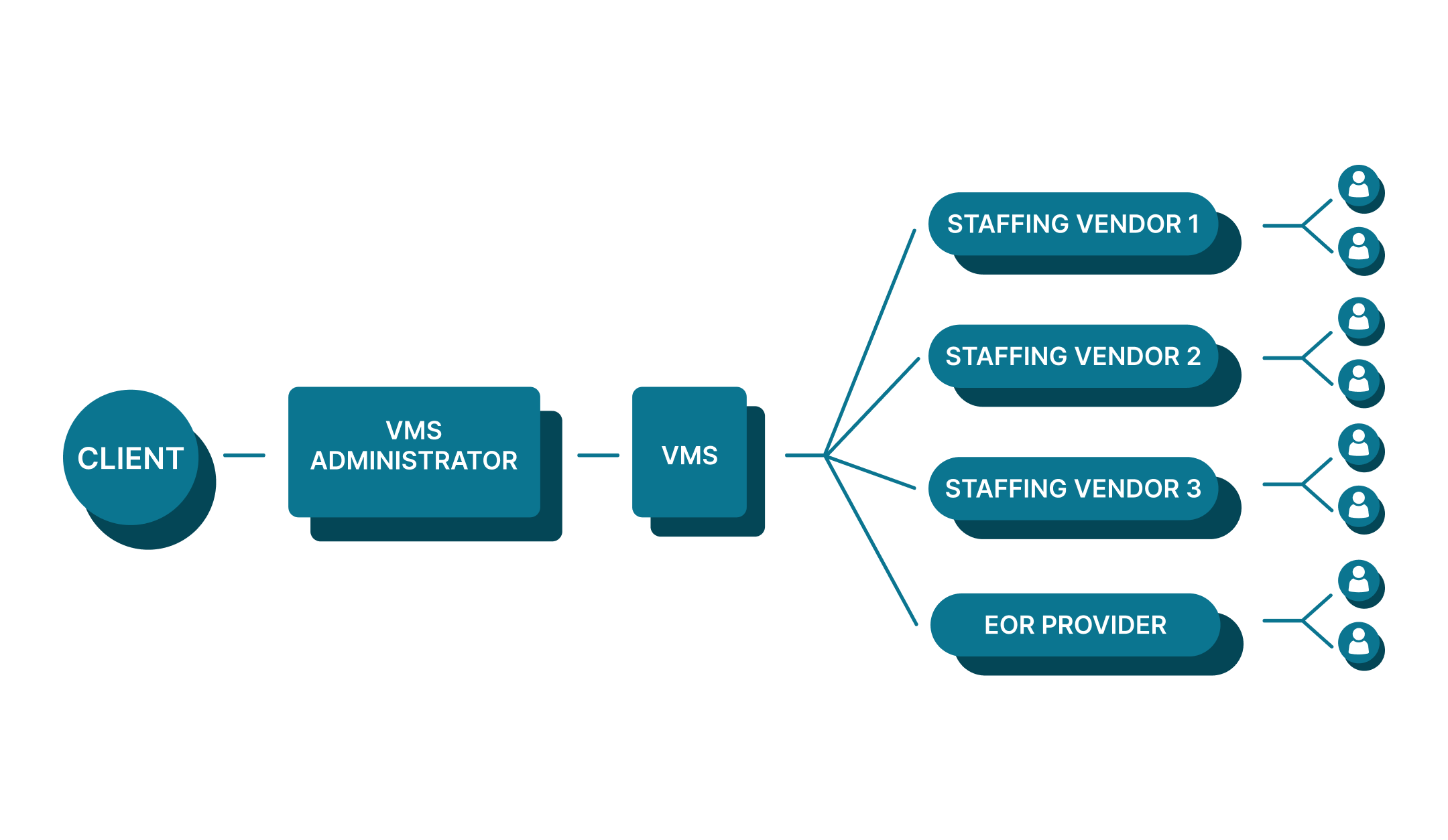 Now Available: Understanding the VMS Landscape